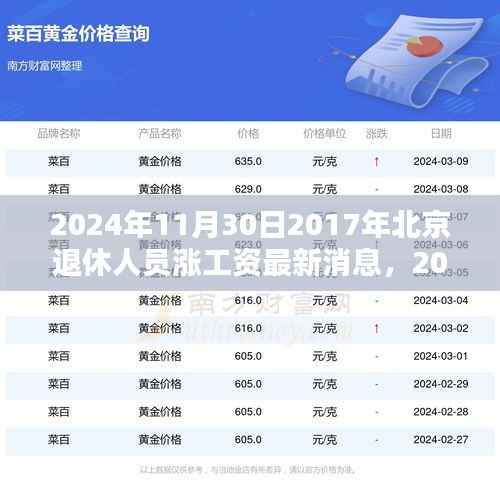 揭秘,北京退休人员涨工资最新动态,2024年最新消息速递