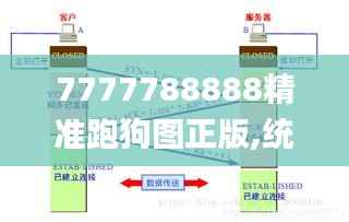 7777788888精准跑狗图正版,统计分析解析说明_MR99.492-9