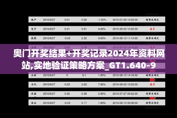 奥门开奖结果+开奖记录2024年资料网站,实地验证策略方案_GT1.640-9