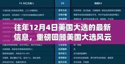 揭秘美国大选风云再起,往年12月4日的巨变与深远影响回顾