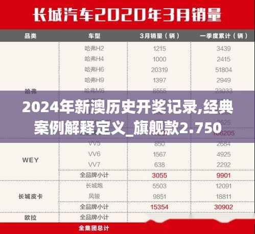 2024年新澳历史开奖记录,经典案例解释定义_旗舰款2.750