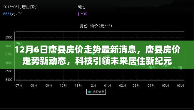 唐县房价走势最新消息，科技引领未来居住新纪元，12月6日动态更新