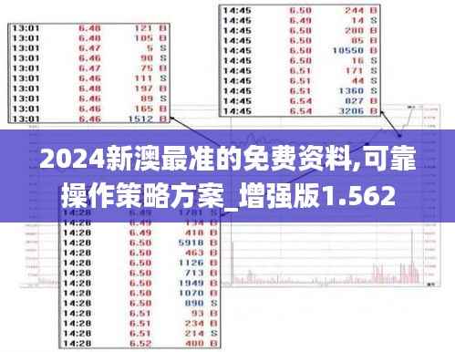 2024新澳最准的免费资料,可靠操作策略方案_增强版1.562