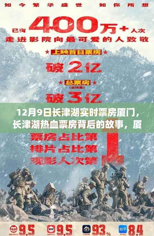 厦门,长津湖热血票房背后的故事与城市的自信闪耀