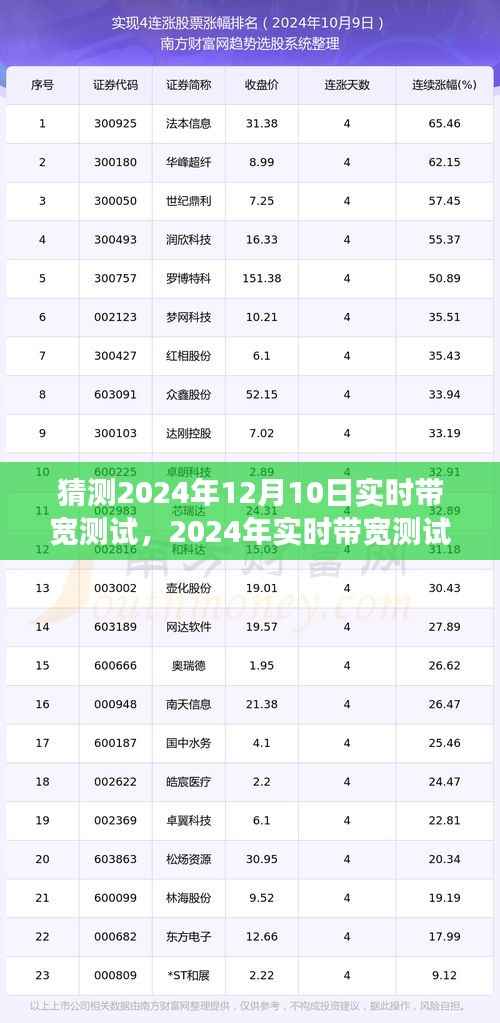 回顾与展望,预测与实时带宽测试在2024年12月的发展及趋势分析