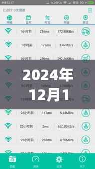 初学者进阶,2024年实时网速测试代码实践详解及步骤指南(附实时测试代码)