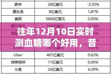 昔日回望，血糖监测技术革新与实时血糖仪的崛起——历年血糖监测最佳工具推荐与回顾