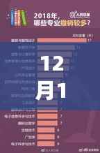 重磅推荐,最新热门治疗近视技术,引领你走进清晰视界新纪元!