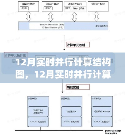 探索未来科技,实时并行计算结构图下的并行计算之旅
