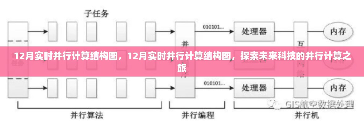 探索未来科技,实时并行计算结构图下的并行计算之旅