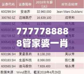 7777788888管家婆一肖码:高效财富管理与预判投资机遇