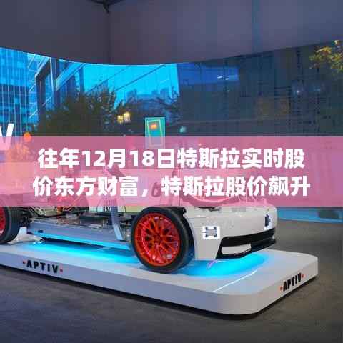 特斯拉股价飙升背后的秘密,科技重塑未来出行梦想,东方财富实时数据体验报道