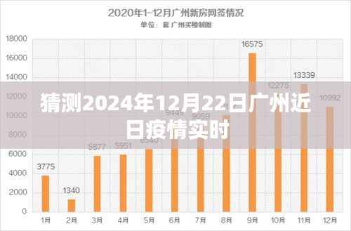 广州近日疫情实时动态预测（2024年12月22日）