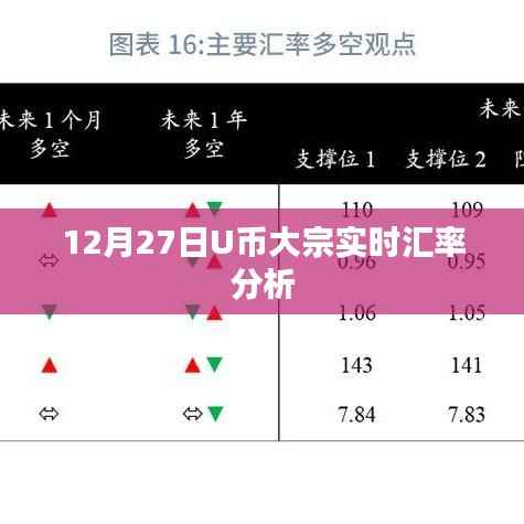 U币实时汇率走势分析,洞悉市场动态