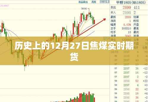 历史上的焦煤期货,实时期货市场动态回顾