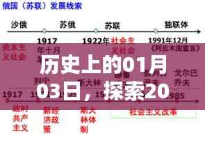 揭秘2023年树苗热潮起源,历史视角下的01月03日探索之旅
