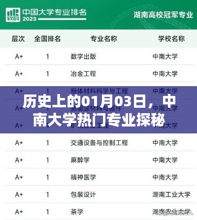 中南大学热门专业探秘,历史一月三日回顾