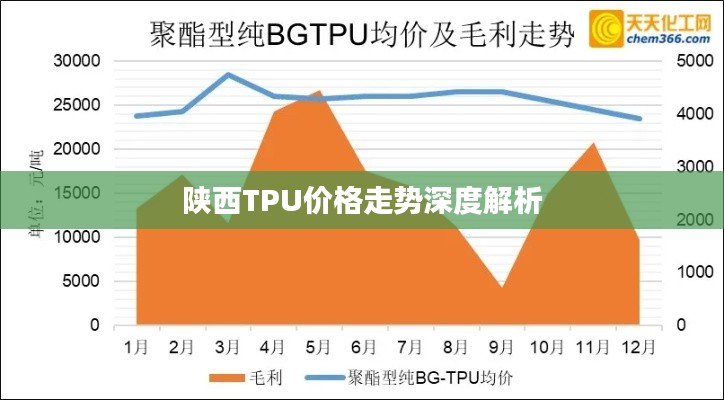 陕西TPU价格走势深度解析