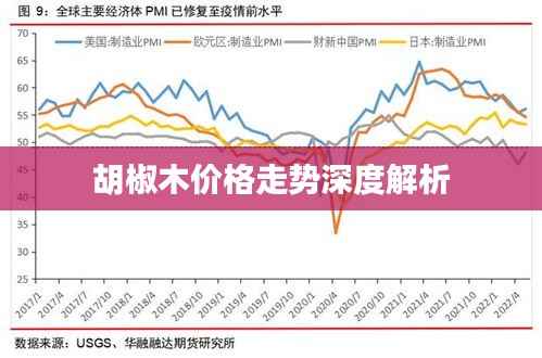 胡椒木价格走势深度解析