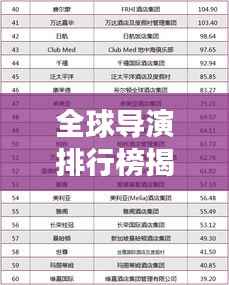 全球导演排行榜揭晓,2015年排名榜单重磅出炉!