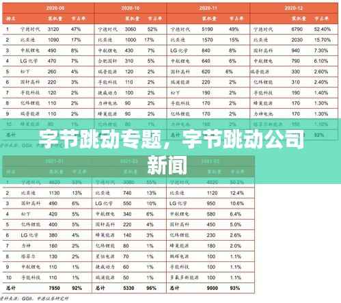 字节跳动专题,字节跳动公司新闻