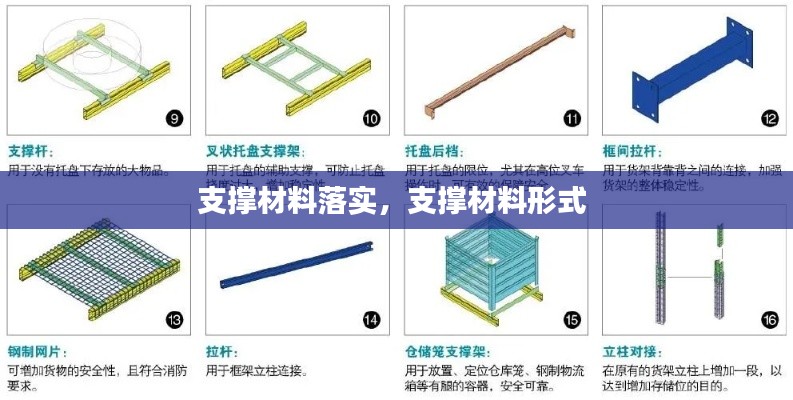 支撑材料落实,支撑材料形式