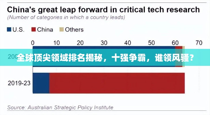 全球顶尖领域排名揭秘,十强争霸,谁领风骚?