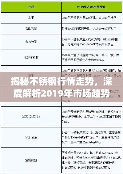 公司概况 第173页