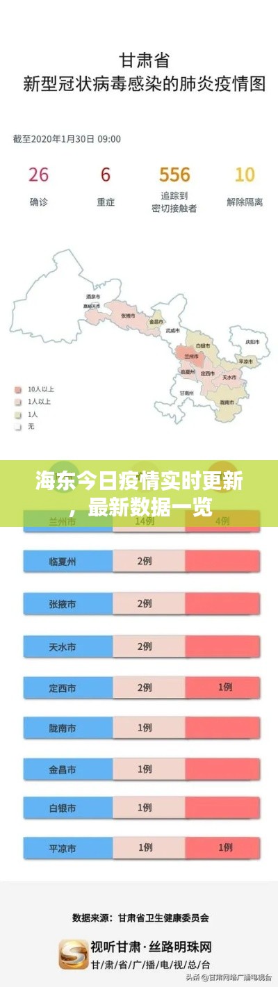 海东今日疫情实时更新,最新数据一览