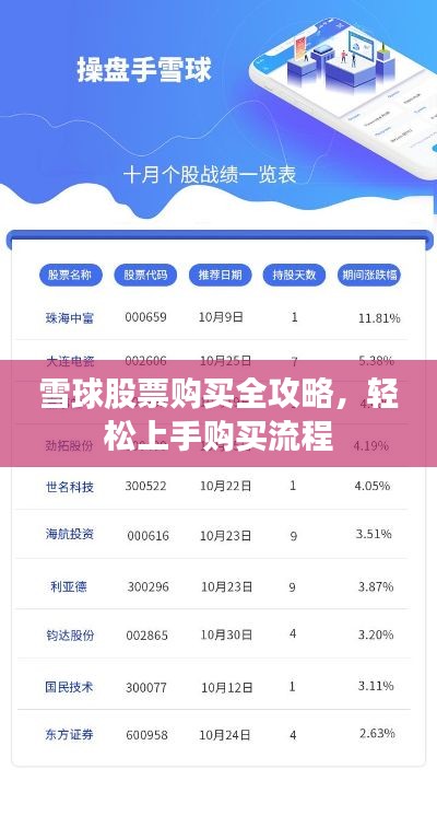 雪球股票购买全攻略,轻松上手购买流程