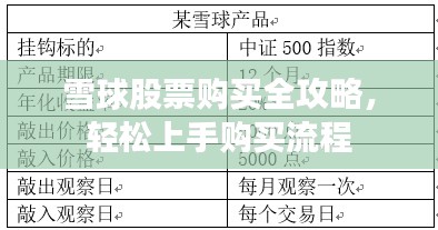雪球股票购买全攻略,轻松上手购买流程