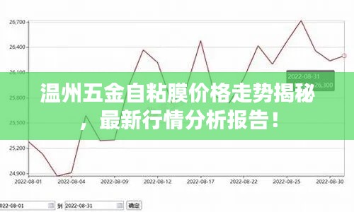温州五金自粘膜价格走势揭秘,最新行情分析报告!