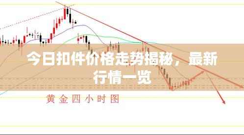 今日扣件价格走势揭秘,最新行情一览