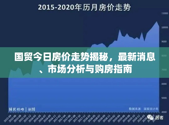国贸今日房价走势揭秘，最新消息、市场分析与购房指南