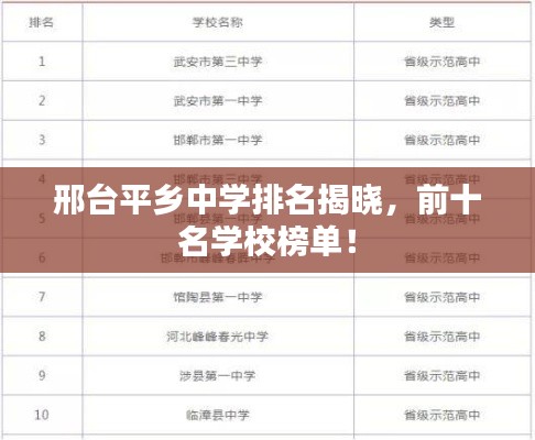 邢台平乡中学排名揭晓，前十名学校榜单！