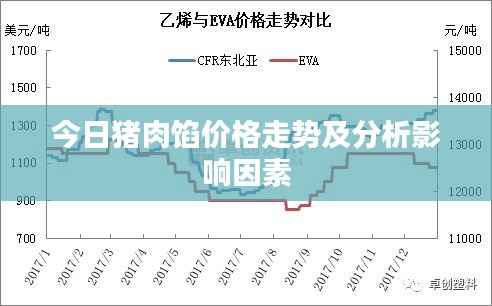 今日猪肉馅价格走势及分析影响因素