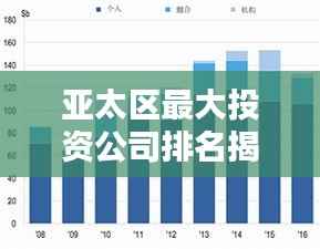 亚太区最大投资公司排名揭晓,揭秘投资巨头榜单!